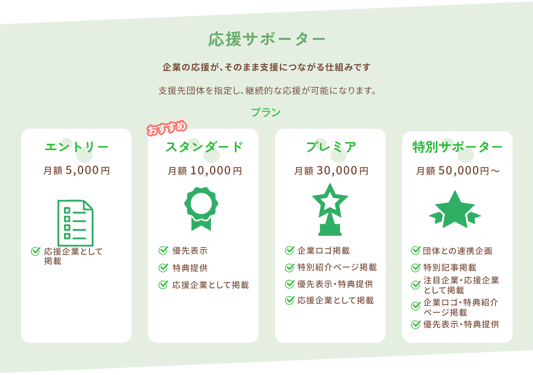 ご利用ステップ01