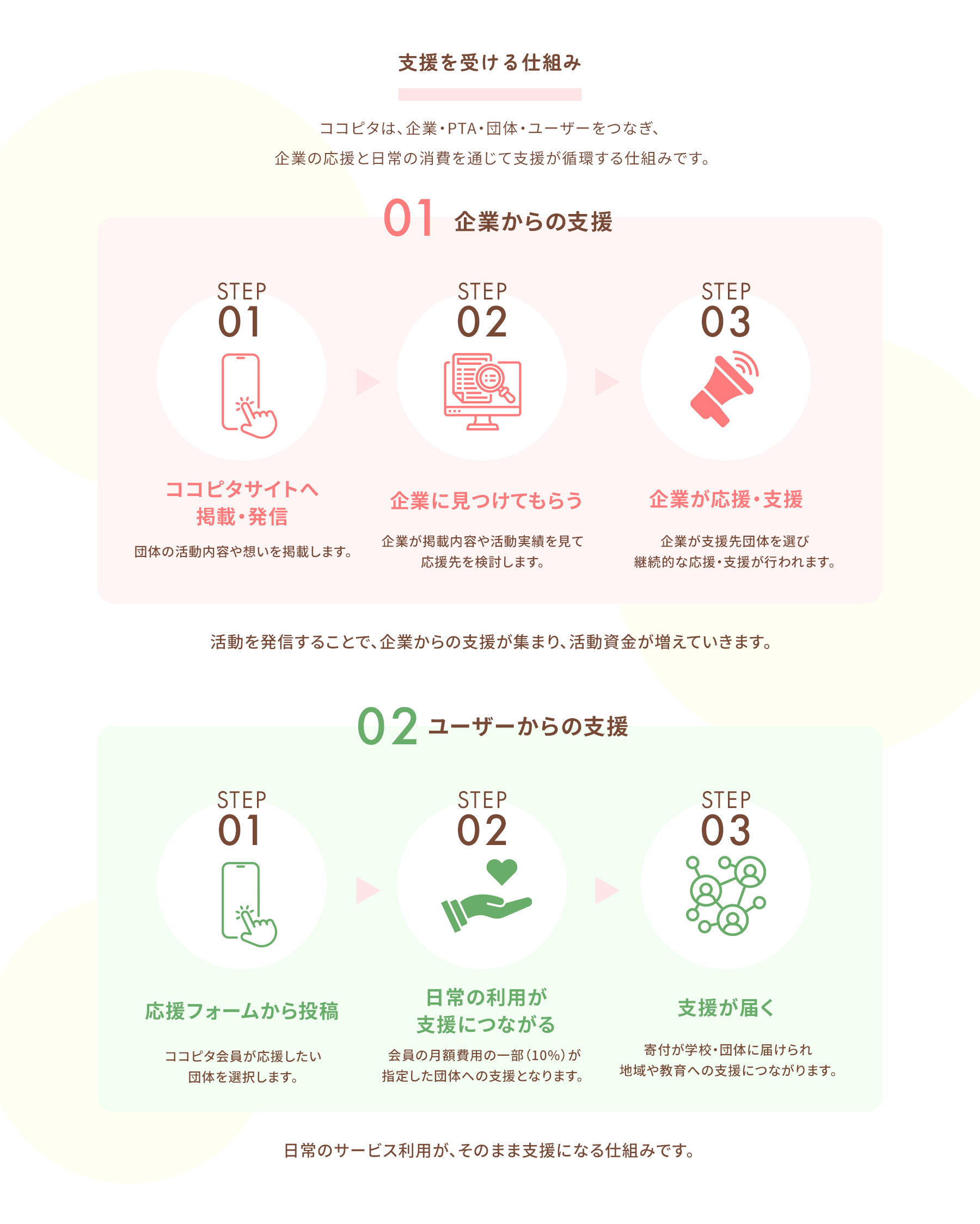 応援パートナー案内