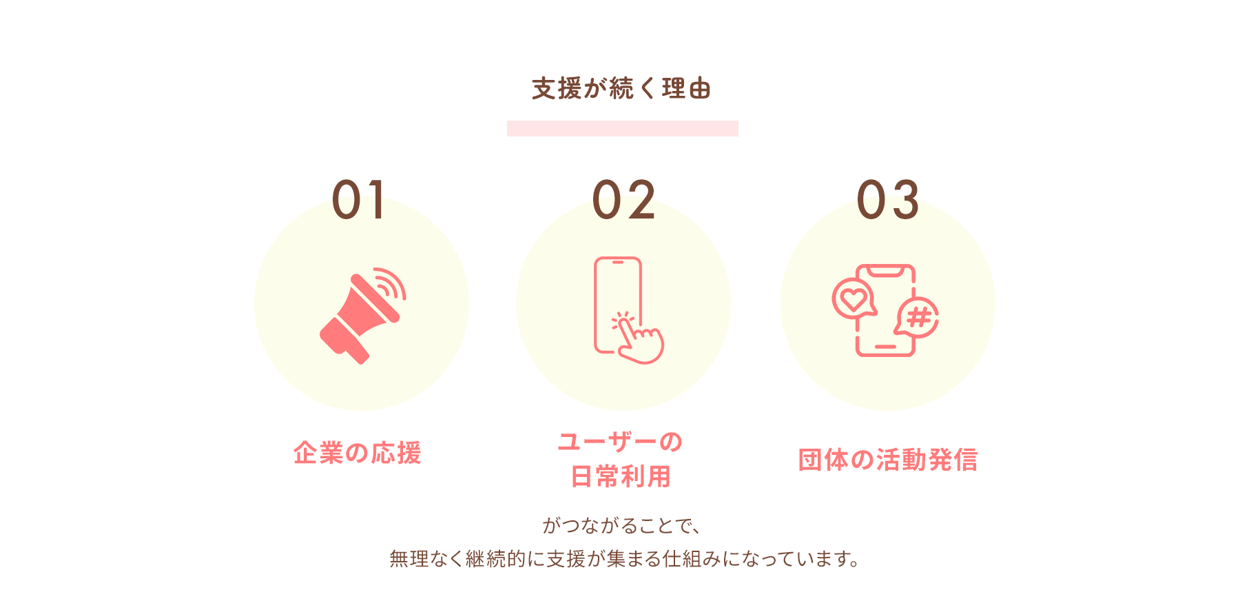 ご利用ステップ01