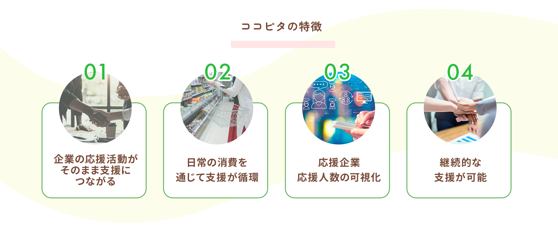 応援サポーター制度とは